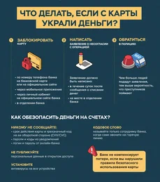 Prilozhieniie_4_Chto_dielat___iesli_ukrali_dien_ghi.png