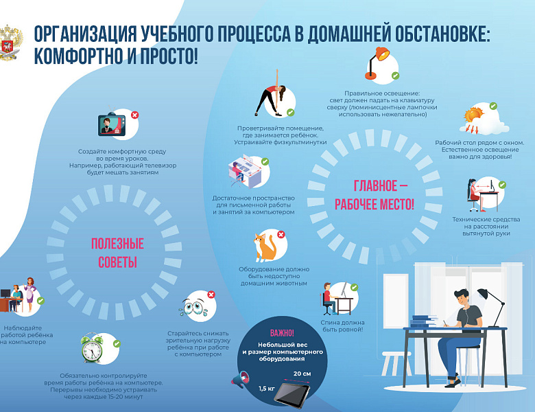 Организации режима дня в условиях дистанционнного обучения